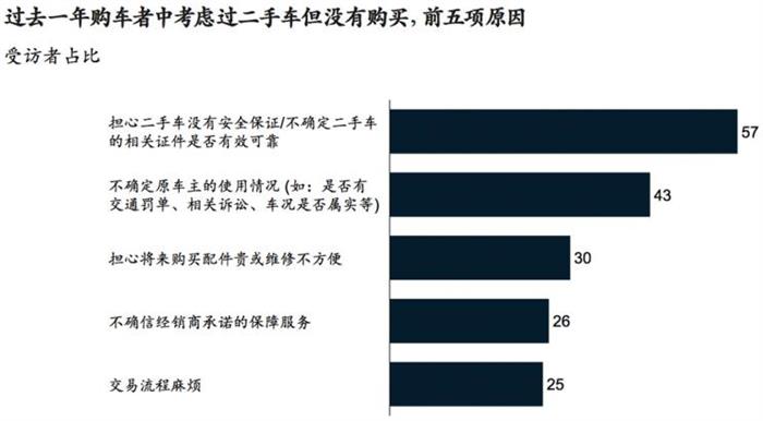 產(chǎn)能布局，豪華品牌,新能源汽車(chē)